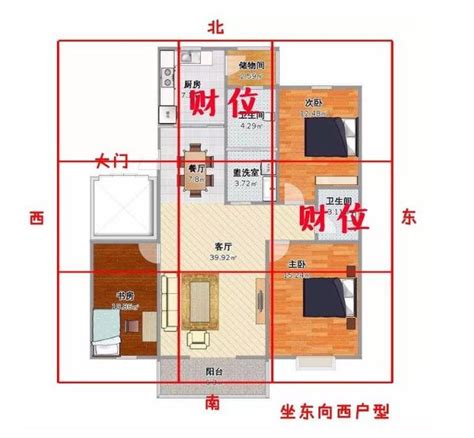 進門45度角放什麼|房間財位在哪裡？財位布置、禁忌快筆記，7重點輕鬆。